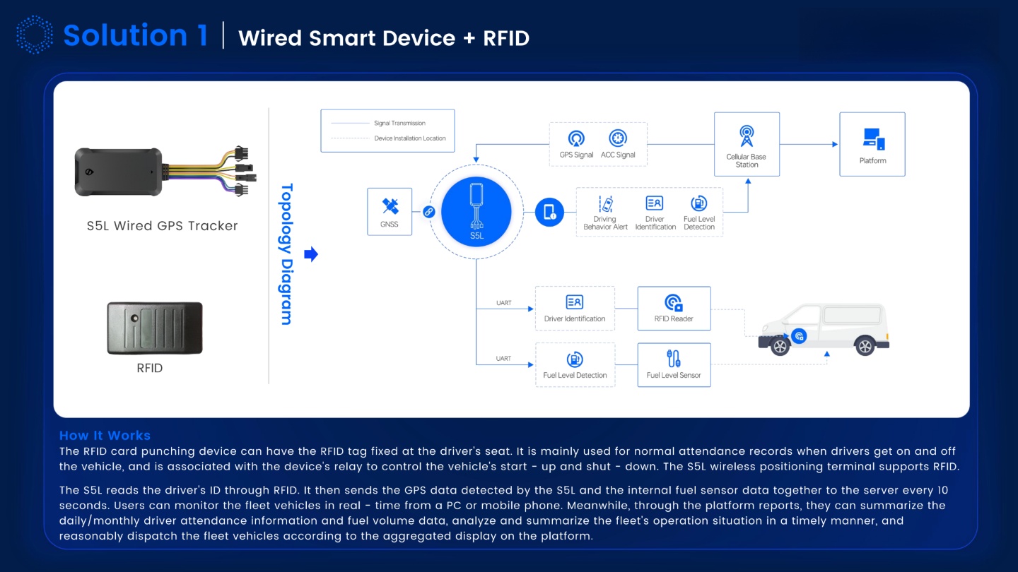 Logistics Vehicle Management Solution