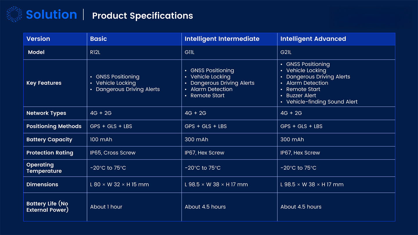 Dynamic IOT Tracking Solutions Introduction_47.jpg