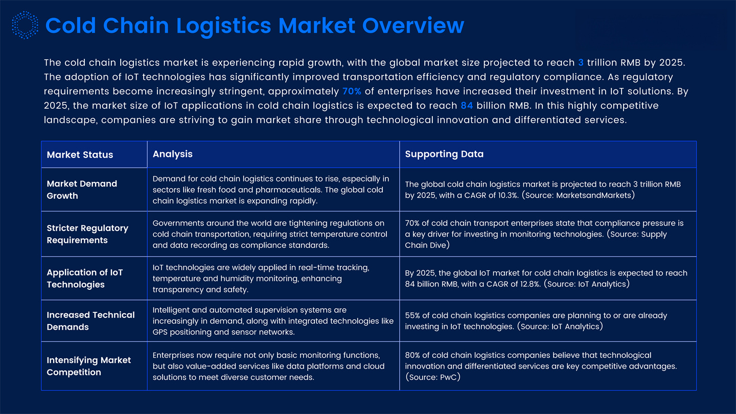 Dynamic IOT Tracking Solutions Introduction_03.jpg