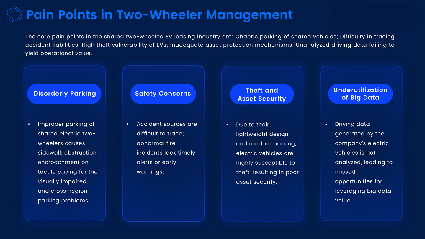 Dynamic IOT Tracking Solutions Introduction_40.jpg