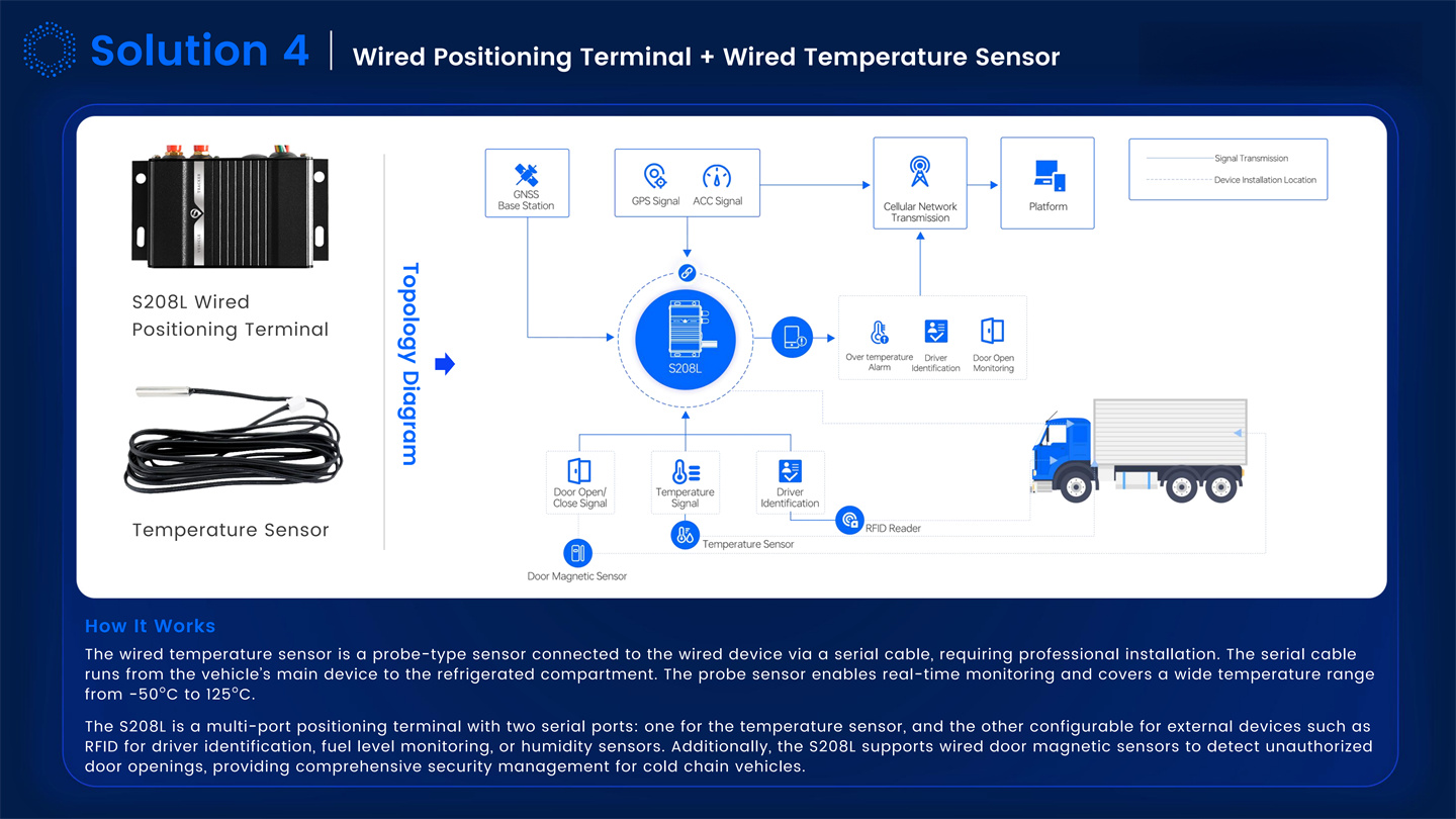 Dynamic IOT Tracking Solutions Introduction_15.jpg