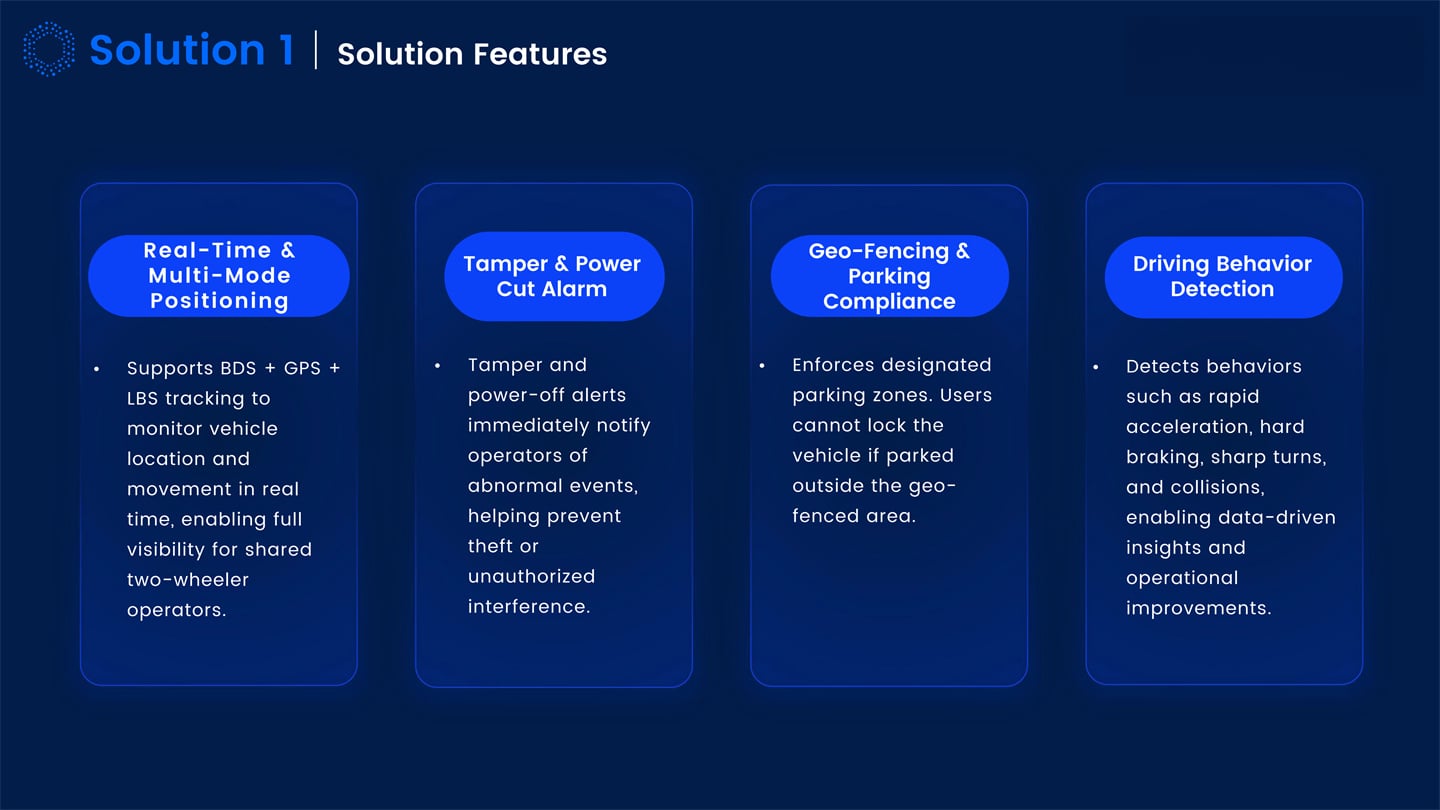 Dynamic IOT Tracking Solutions Introduction_42.jpg