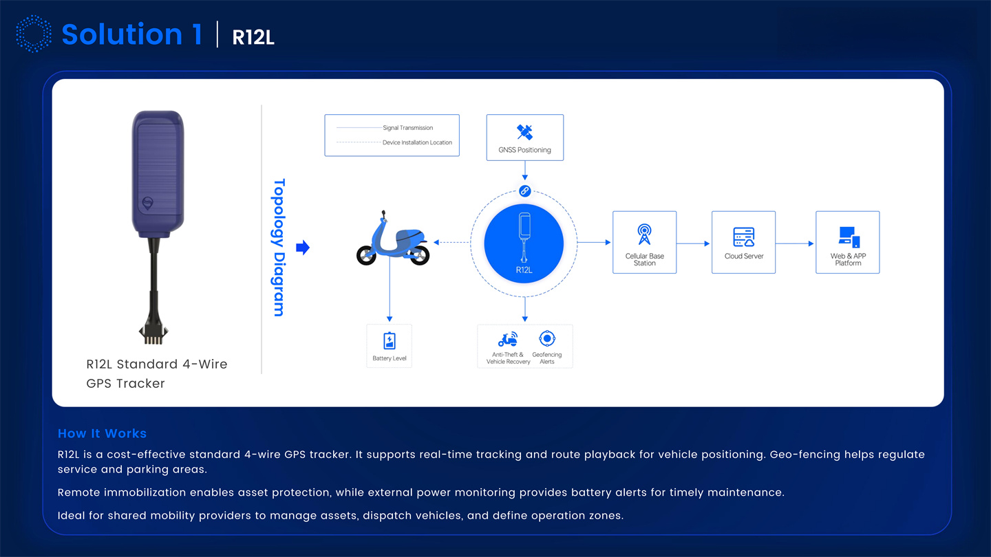 Dynamic IOT Tracking Solutions Introduction_41.jpg