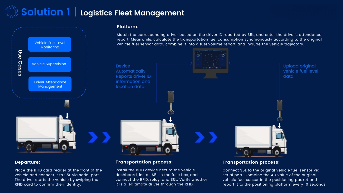Logistics Vehicle Management Solution