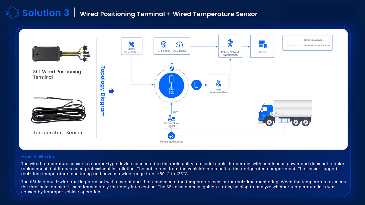 Dynamic IOT Tracking Solutions Introduction_12.jpg