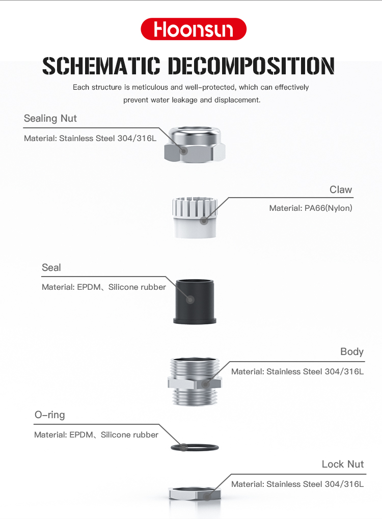 不锈钢电缆接头(Stainless-Steel-Cable-Gland)_05.jpg