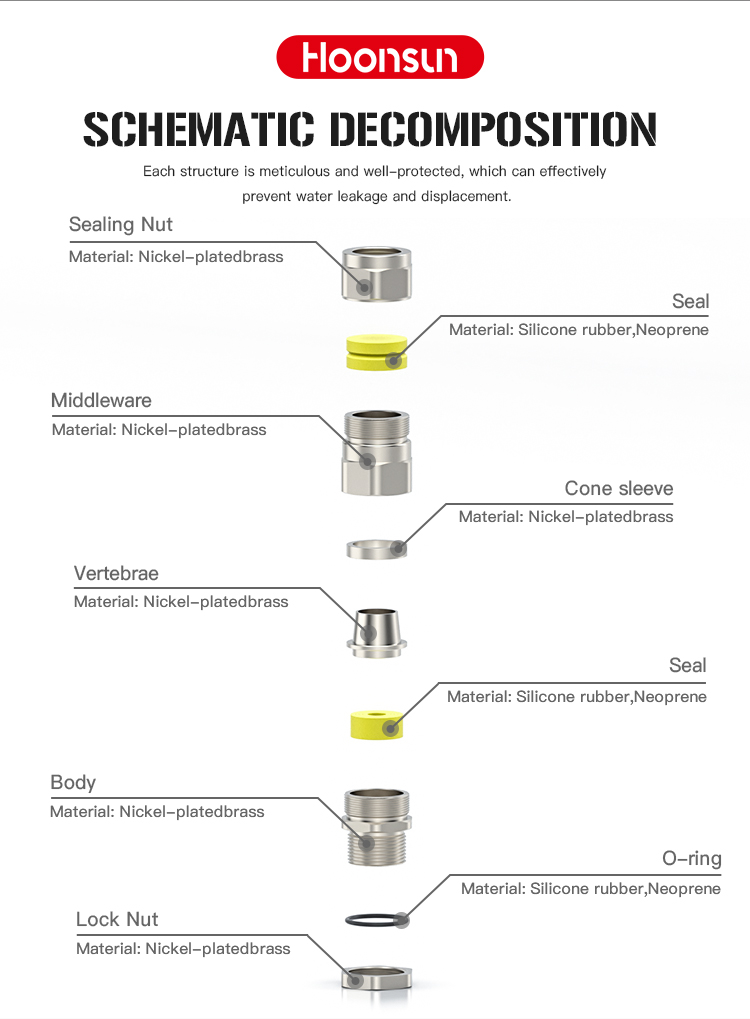 防爆电缆夹紧密封接头(Explosion-proof-Cable-Clamp-Sealing-Joint)-EX5_04.jpg
