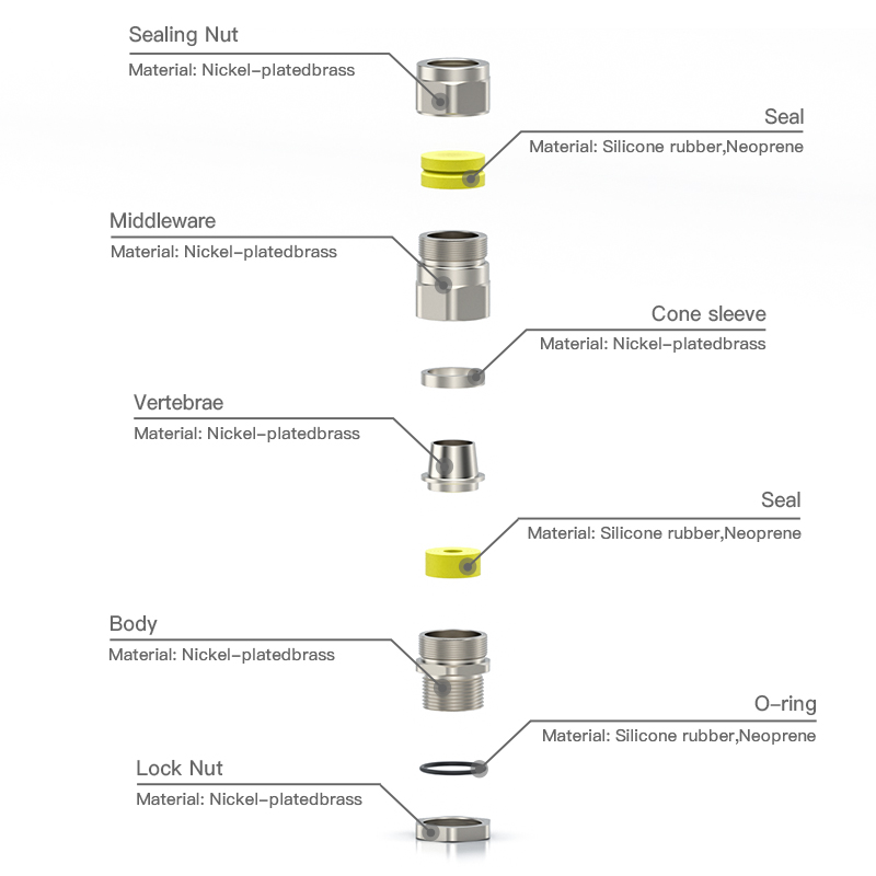 Hoonsun Launches EX Series Explosion-Proof Cable Glands (Tinned Brass): Solid Safety Protection for Hazardous Industrial Sites