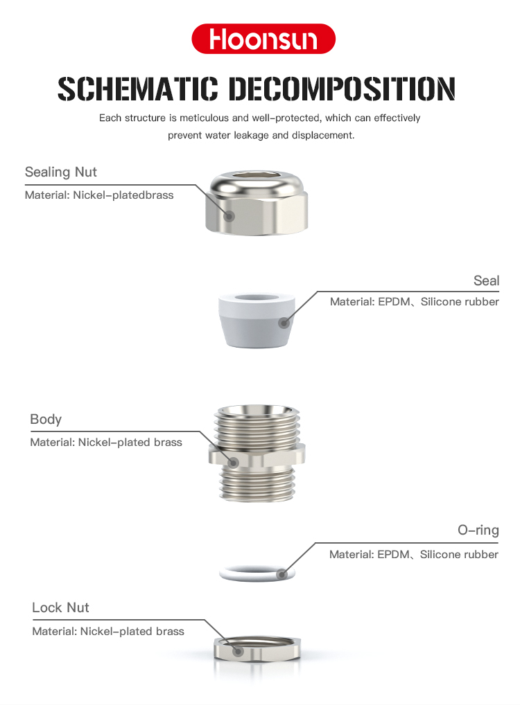 金属耐高温电缆接头(Metal-Cable-Gland-High-Temperature-Resistance-Type)NG_04.jpg