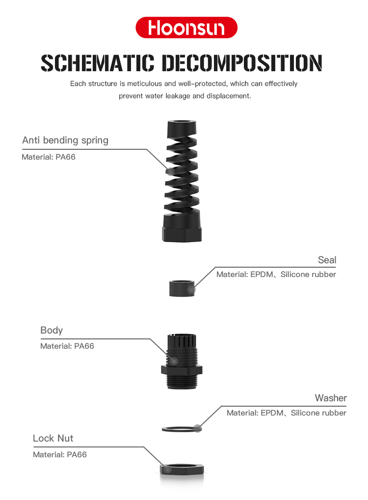 尼龙防折弯电缆接头(Nylon-Anti-Bending-Cable-Gland)_04.jpg