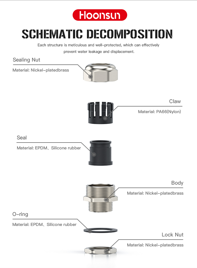 金属加强型电缆接头(Metal-Cable-Gland-Strengthened-Type)_04.jpg