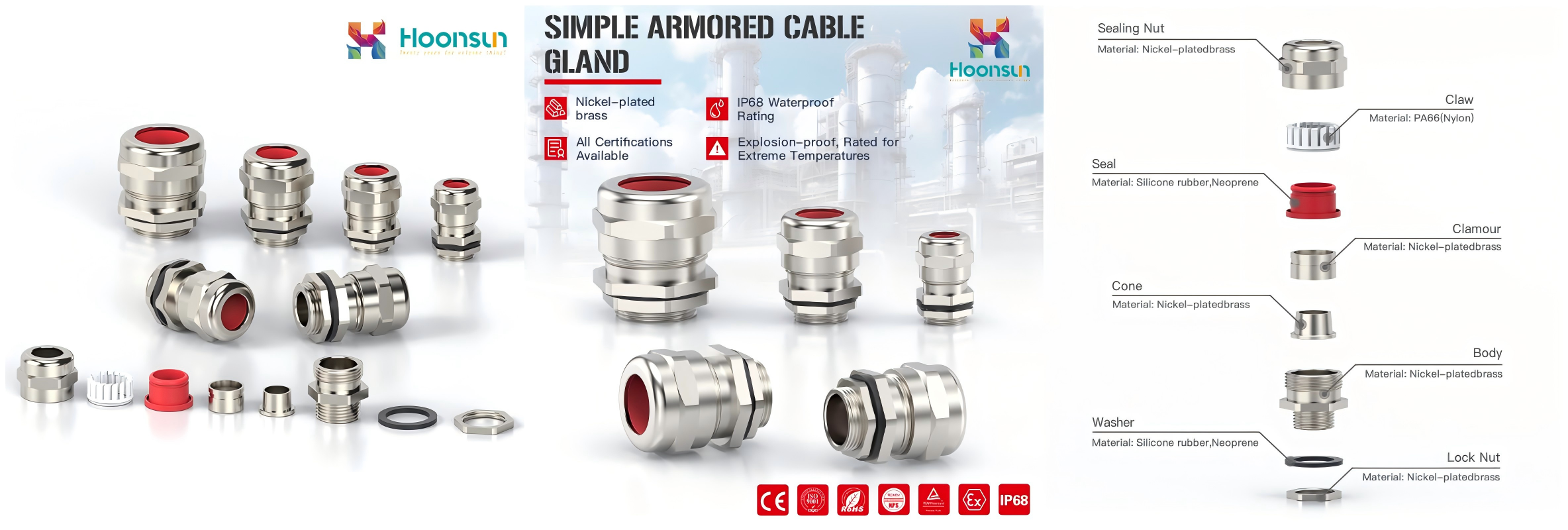 I. The Importance of Accurate Cable Gland Selection