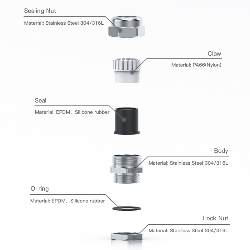 1. Material is the Foundation – It Tells the Story at a Glance
