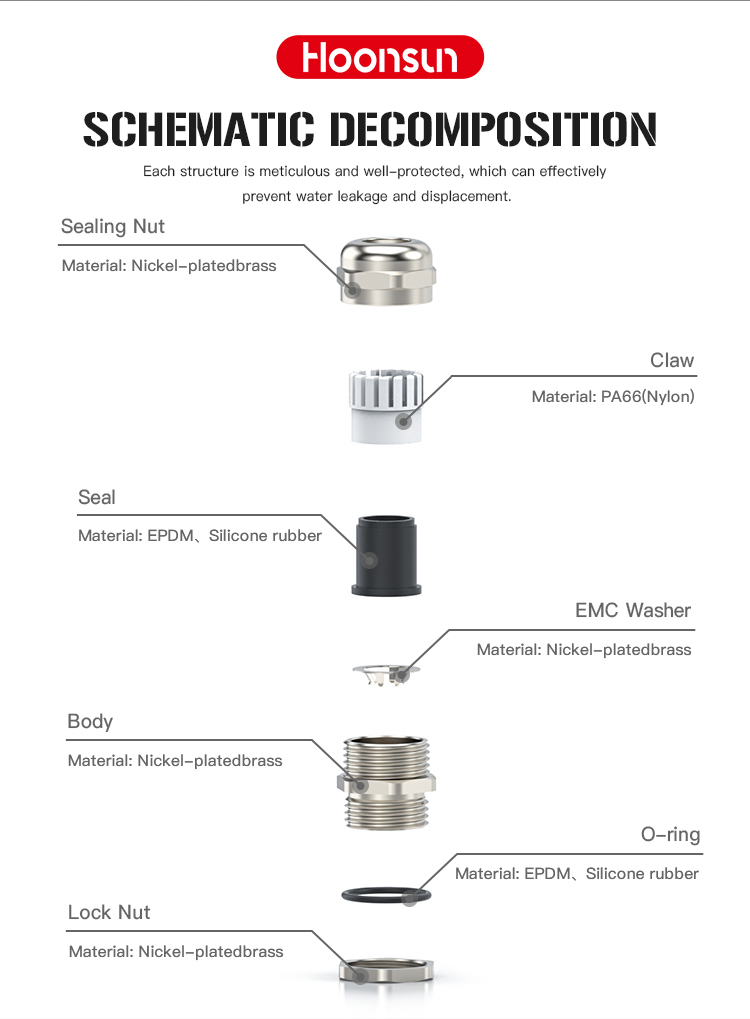 金属屏蔽型电缆接头(Metal-Cable-Gland-EMC-W-Type)_04.jpg