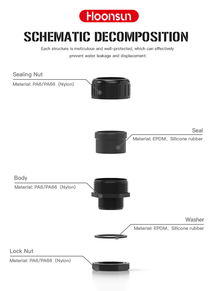 尼龙波纹管接头(Powerful-Watertight-Corrugated-Tubing-Fittings)_05.jpg