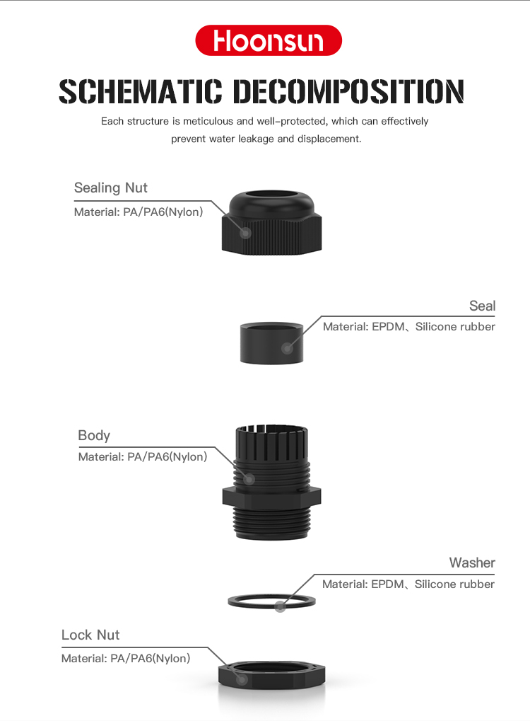尼龙电缆接头(Nylon-Cable-Gland)_04.jpg