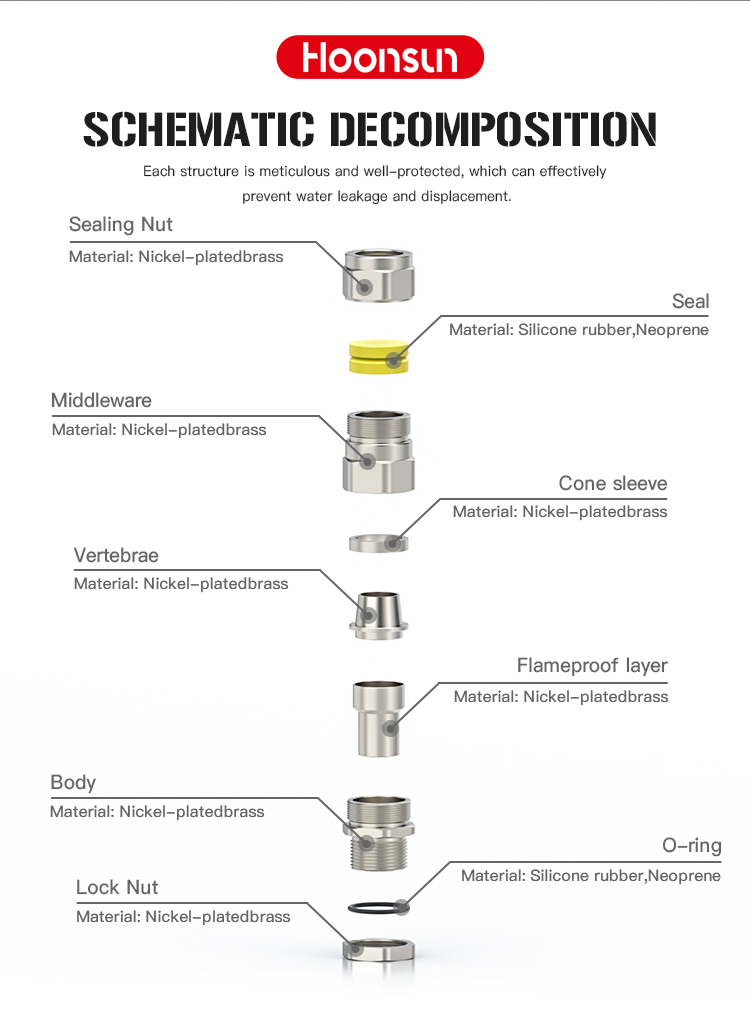 防爆电缆夹紧密封接头(Explosion-proof-Cable-Clamp-Sealing-Joint)_04.jpg