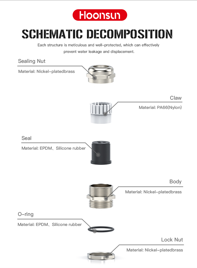 金属多孔型电缆接头(Metal-Cable-Gland-Multihole-Type)_04.jpg