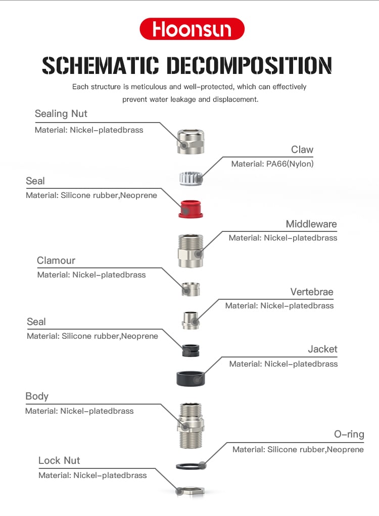 双密封铠装防爆填料函(Double-Seal-Armored-CBTL)_04.jpg