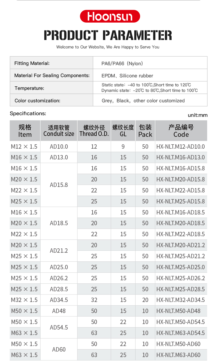 尼龙波纹管接头(Powerful-Watertight-Corrugated-Tubing-Fittings)_02.jpg