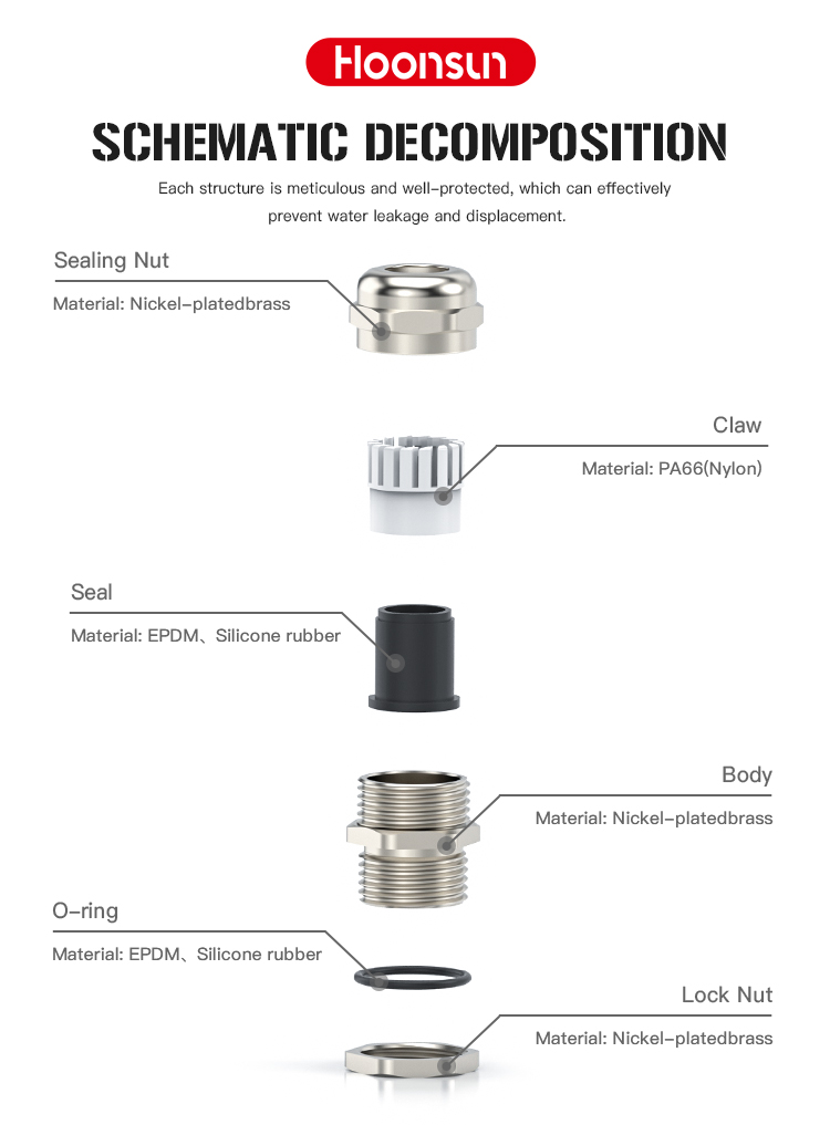 金属加长型电缆接头(Metal-Cable-Gland--Length-Type)_04.jpg