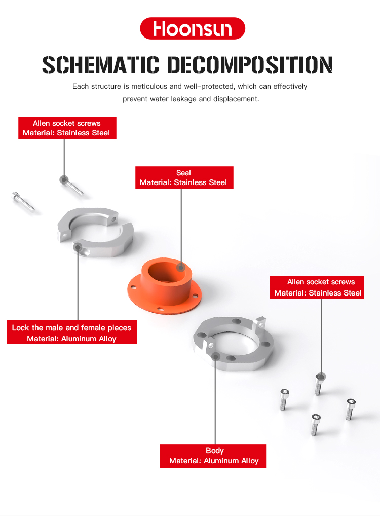法兰夹紧式密封接头(Flange-Clamp-on-Seal-Joints)_04.jpg