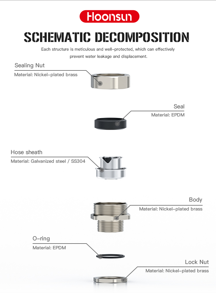 端式软管接头(Ended-Hose-Fittings)_04.jpg