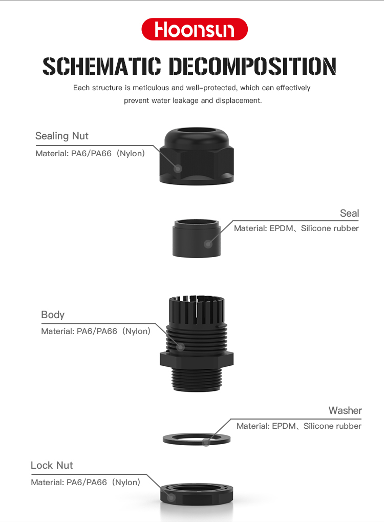 尼龙加强型电缆接头(Nylon-Reinforced-Cable-Gland)_05.jpg