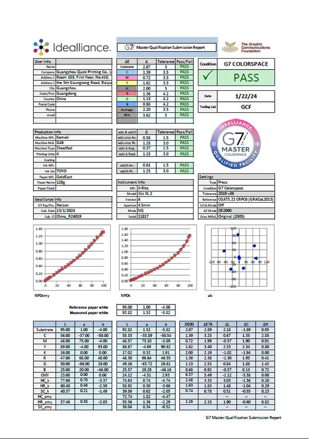 Zertifikat