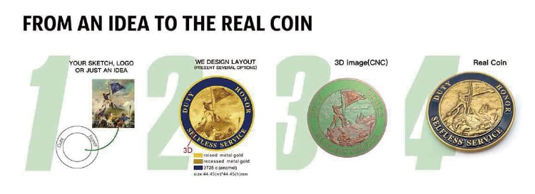 coin usage (2).jpg