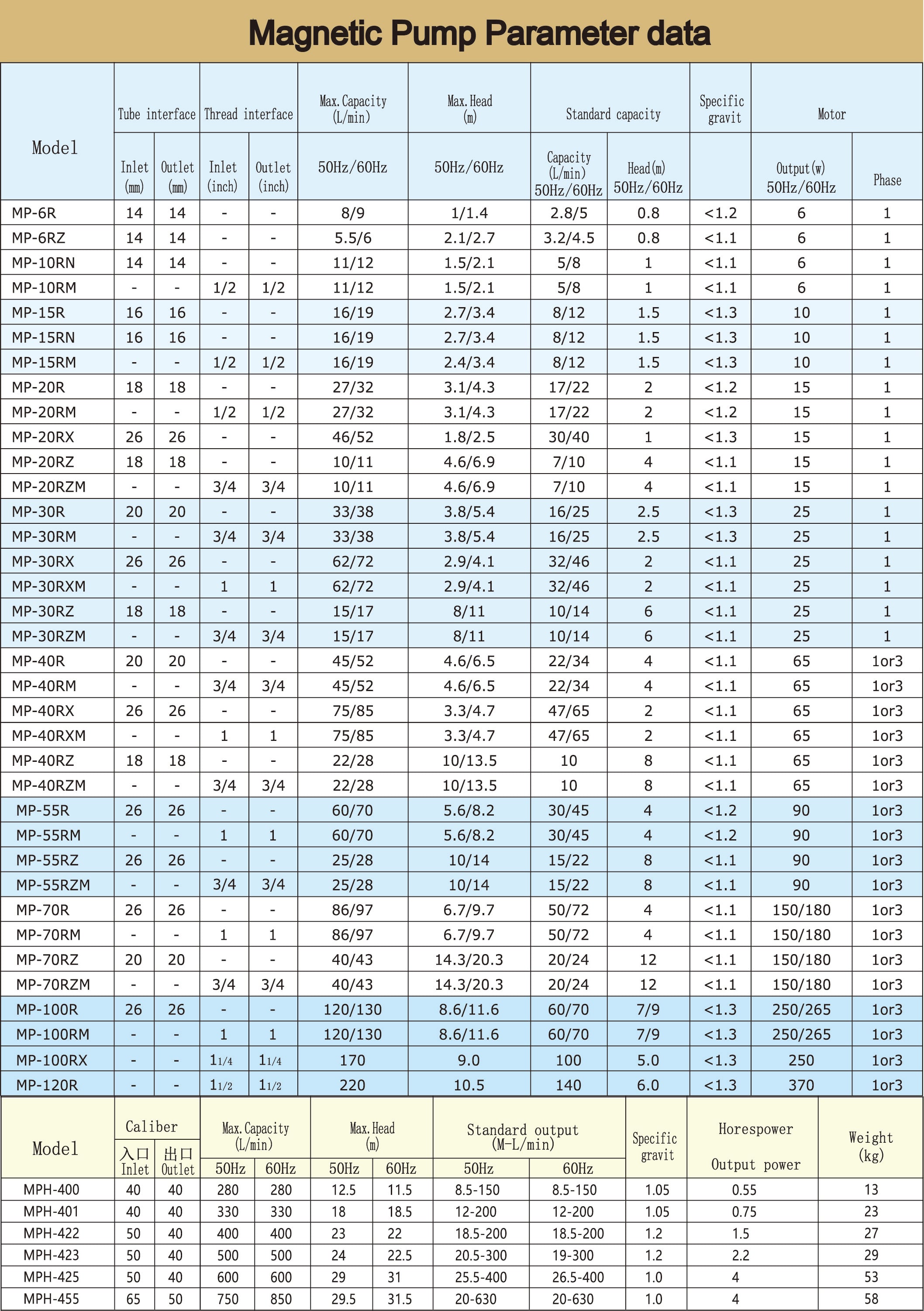 magnetic pump data  updated-01.jpg