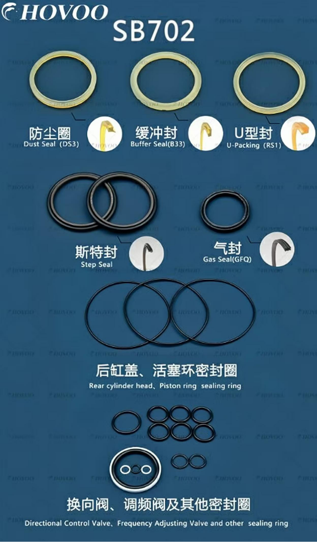 SB702 Hydraulic Hammer Seal Kits details
