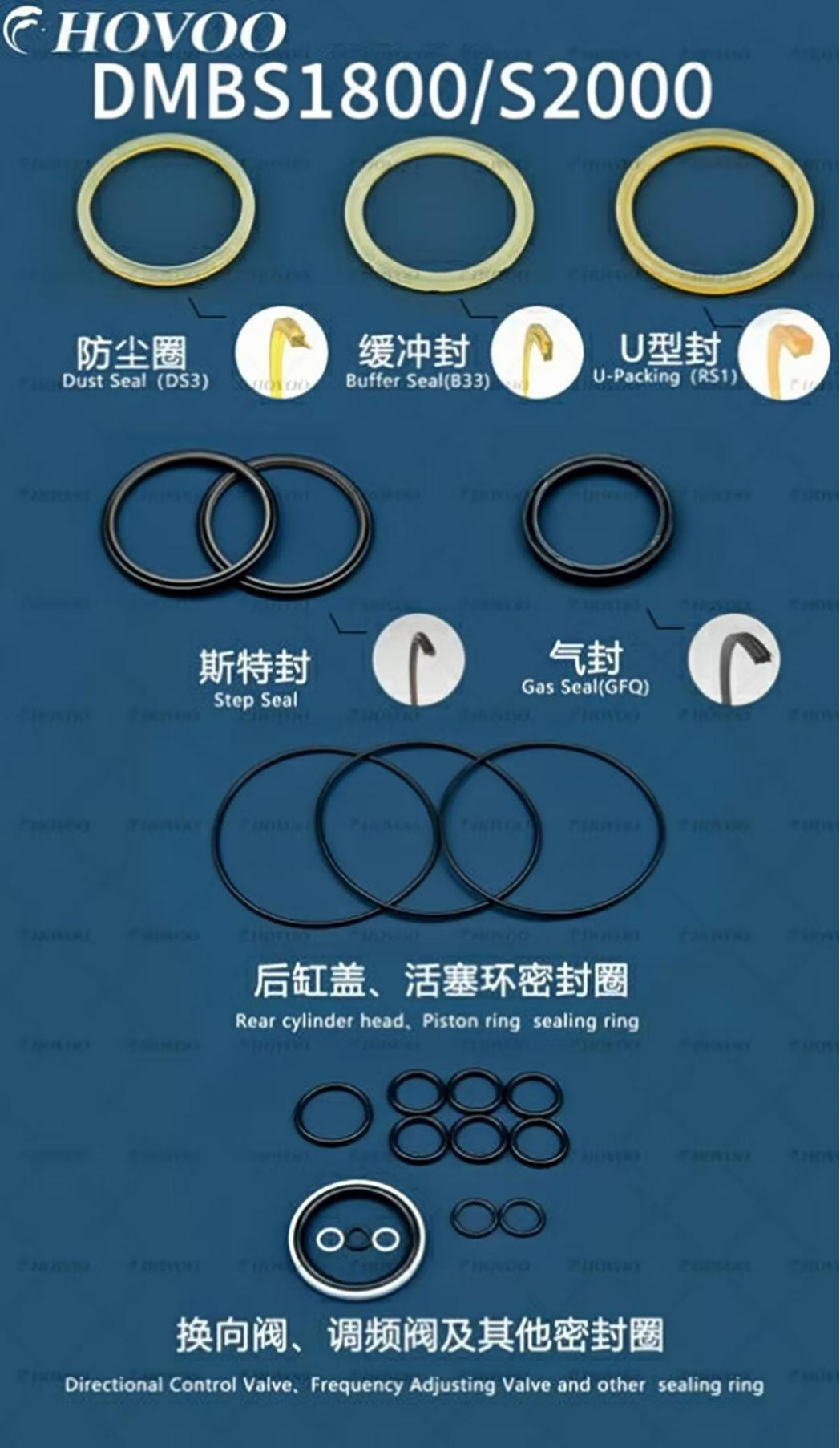 DMBS1800/S2000 Hydraulic Breaker Seal Kits details