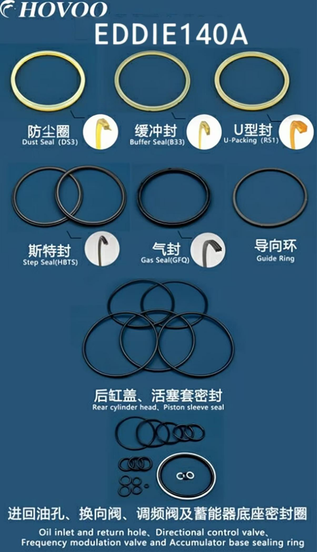 EDDIE140A Hydraulic Hammer Seal Kits details