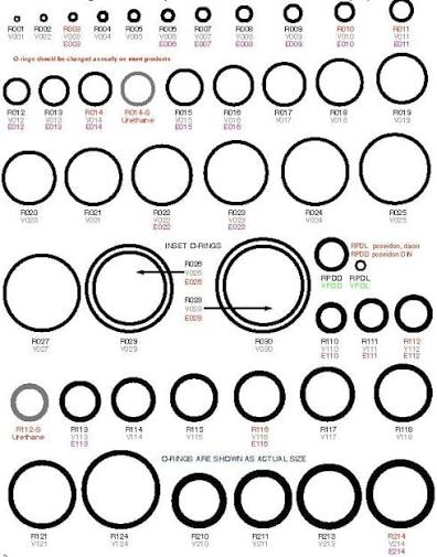 O-Ring စံချိန်များအကျဉ်းချုပ်