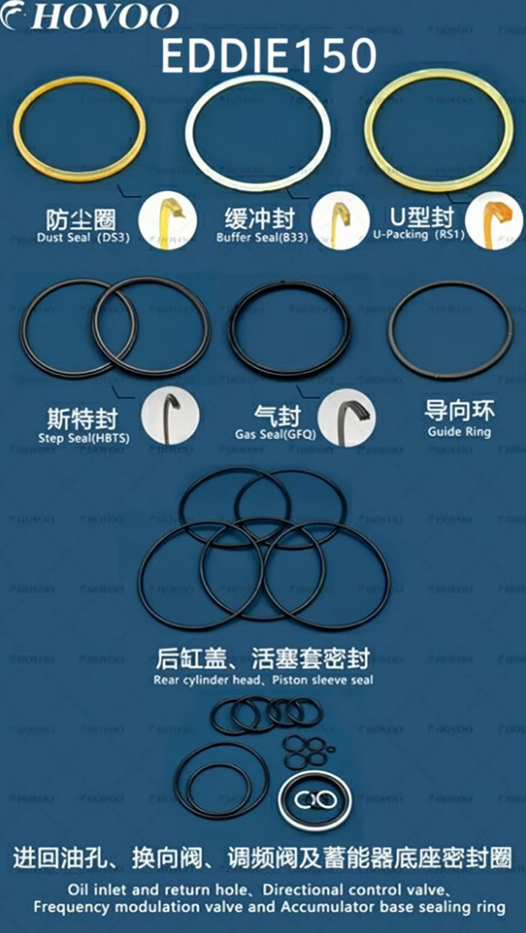 EDDIE150 Hydraulic Hammer Seal Kits details