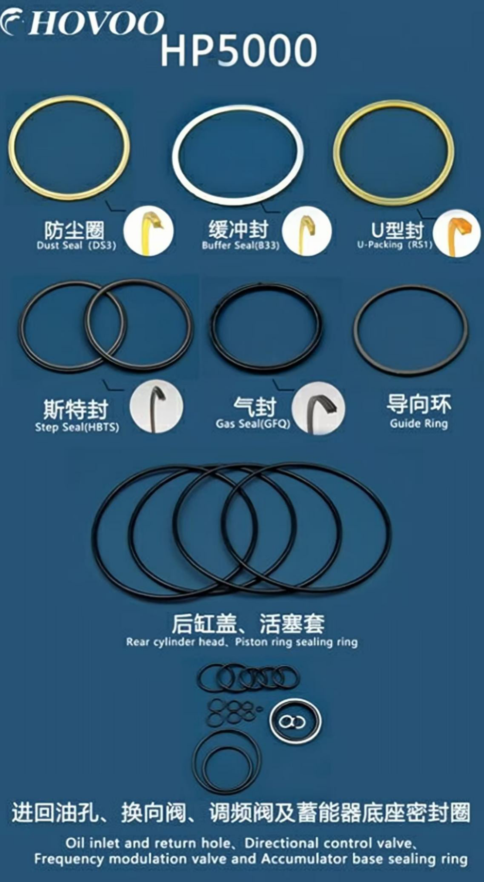 HP5000 Hydraulic Breaker Seal Kits details