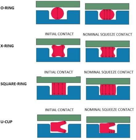 အရွေ့လုပ်ဆောင်မှုရှိသည့် O-Ring စီးလ်များတွင် သက်ရောက်သည့် အရွေ့လုပ်ဆောင်မှု ဖိအား၊ စီးလ်ဖွင့်ခြင်းအတွက် လိုအပ်သည့် ဖိအားနှင့် အရွေ့လုပ်ဆောင်မှု အမျှတမှု (Stick-Slip)