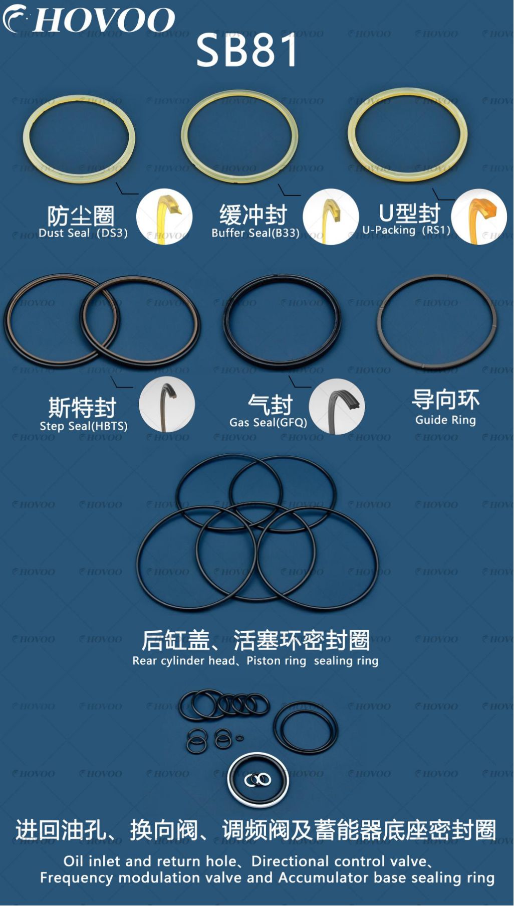 SB81 Hydraulic Hammer Seal Kits details