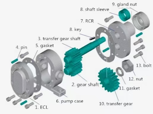 Sauer Danfoss SNP2 ဂီယာပန်ပ်: အိန္ဒိယတွင် သုံးစွဲသည့် မိုင်းထုတ်လုပ်ရေးစက်ပစ္စည်းများအတွက် စုစုပေါင်းစရိတ်သက်သာသည့် ဖြေရှင်းနည်း