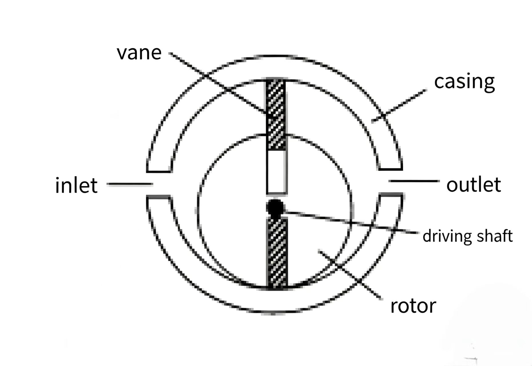 Fluid