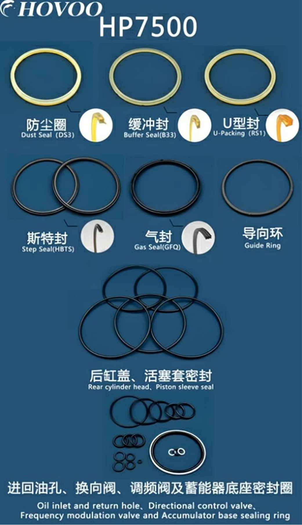 HP7500 Hydraulic Breaker Seal Kits details