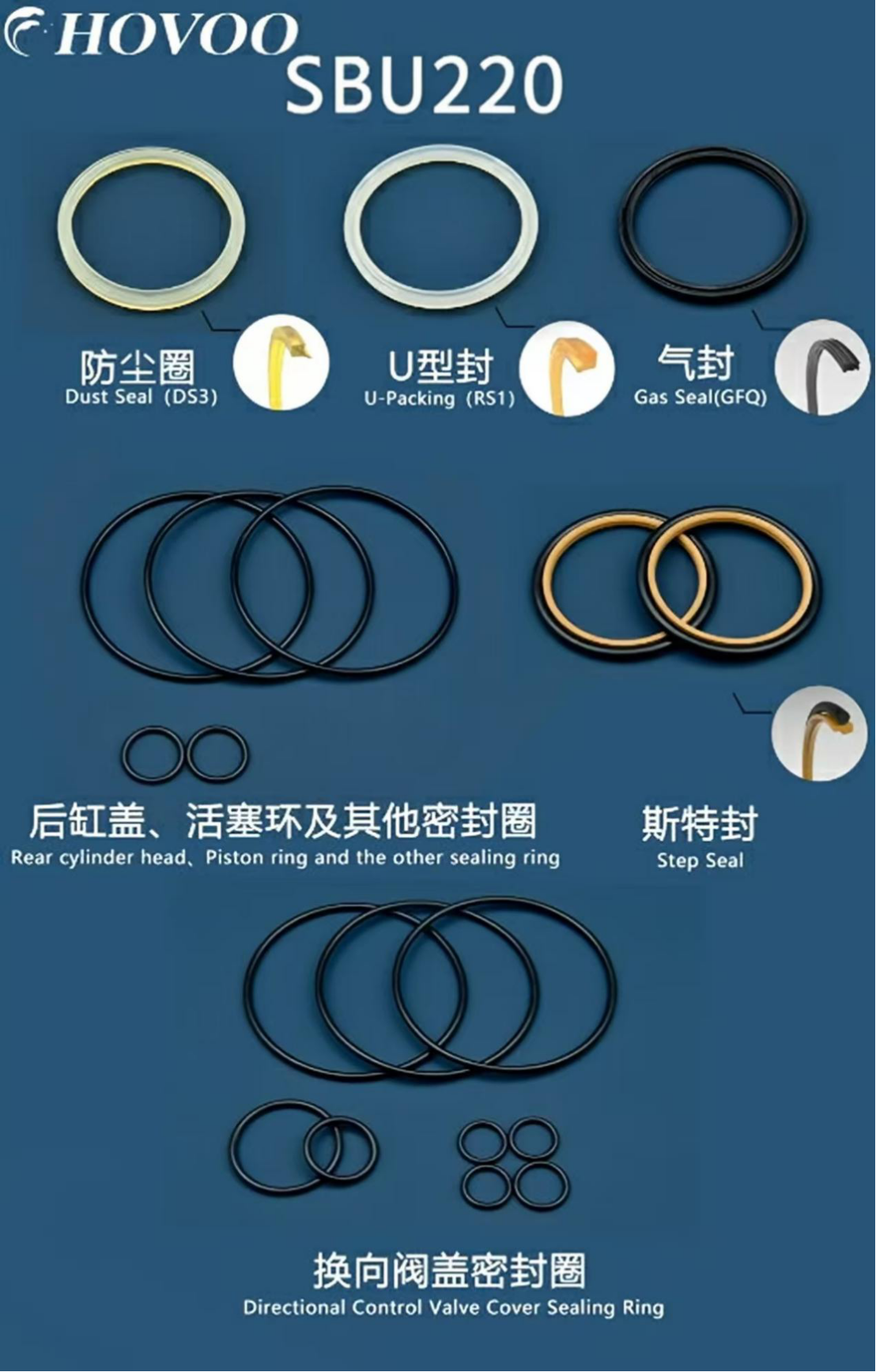 SBU220 Hydraulic Hammer Seal Kits details