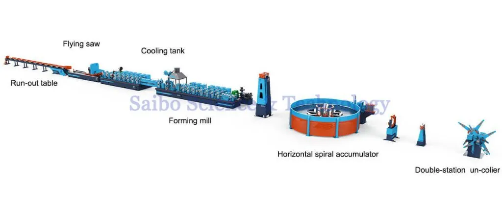saibo 114q tube and pipe mill machine-0