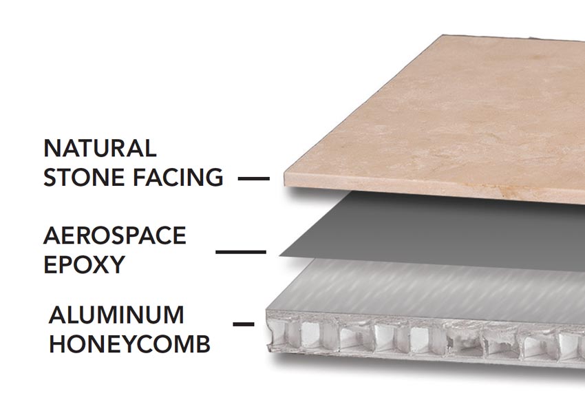 Honed Beige Travertine Composite Tile With Alu-honeycomb Panel Backing