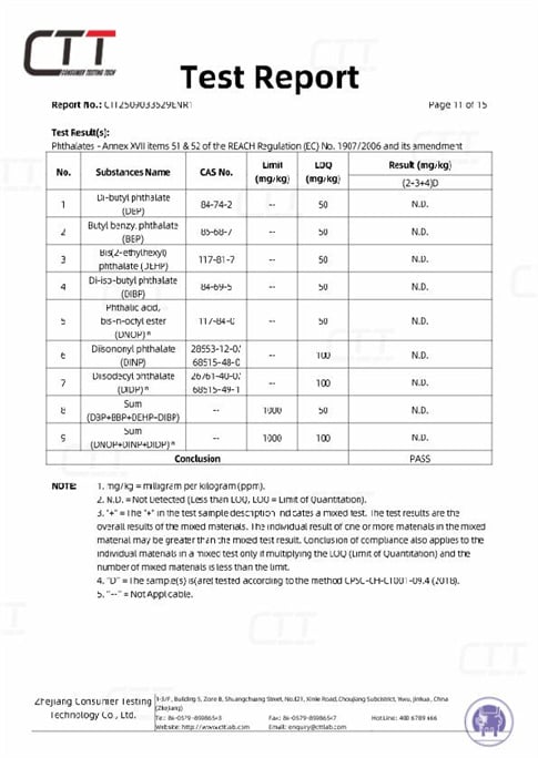 certificate 24