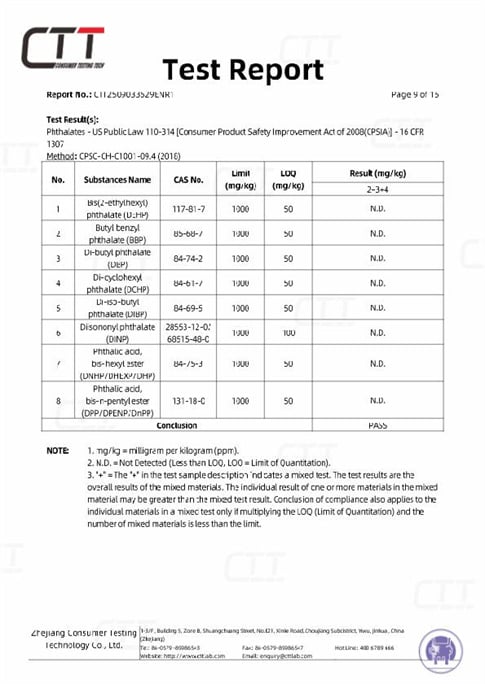 certificate 22