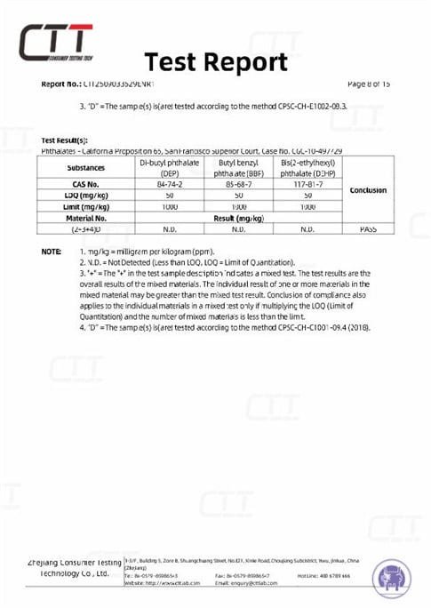certificate 21