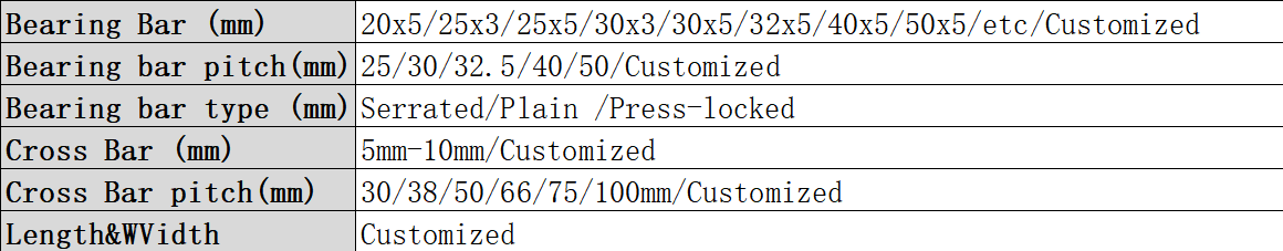 Parameter Image