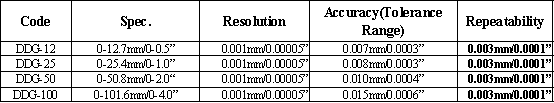 Digital Dial Gauge factory